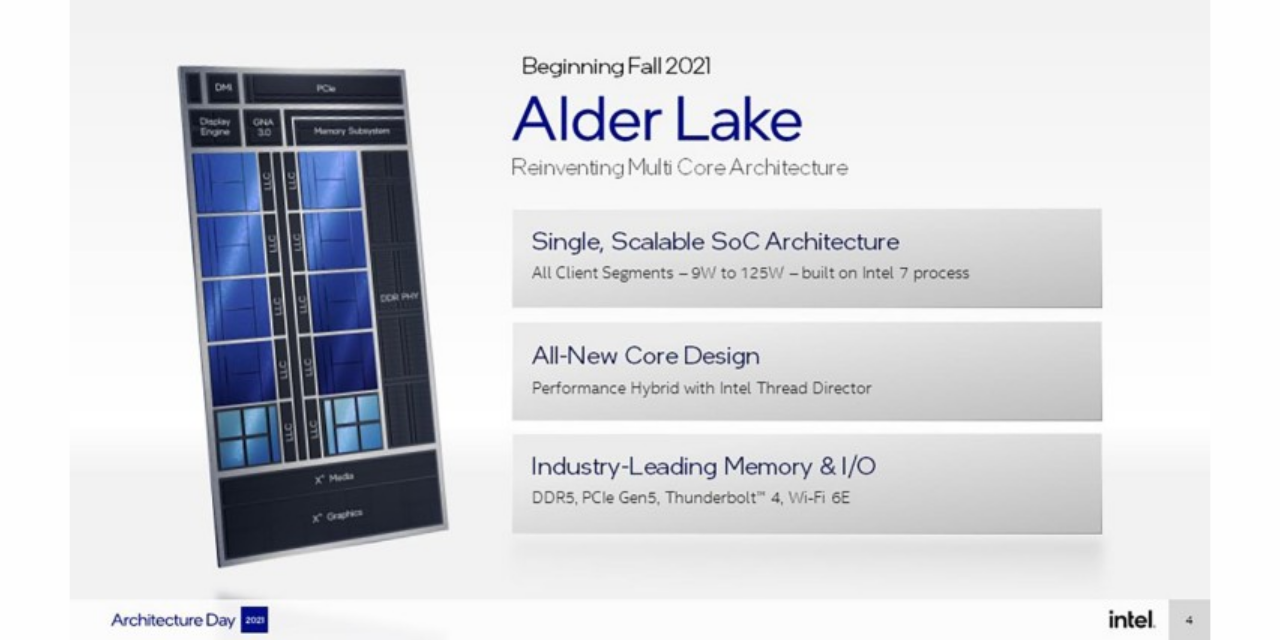 Intel Alder Lake-S Raporlara Göre Yüzde 50 Daha Performanslı Olacak