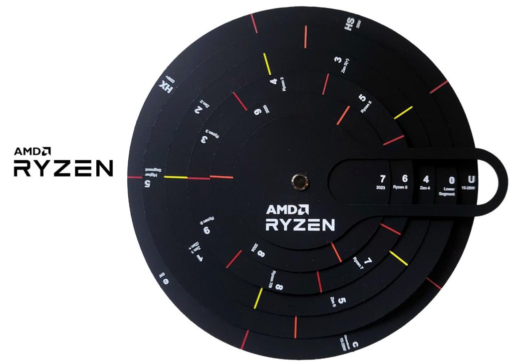 AMD, Ryzen Mobile işlemciler için yeni adlandırma şemasını duyurdu