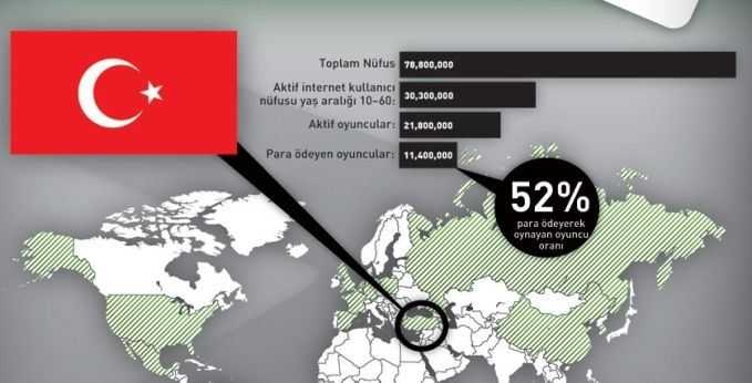 Devletten Türk oyun sektörüne destek geliyor